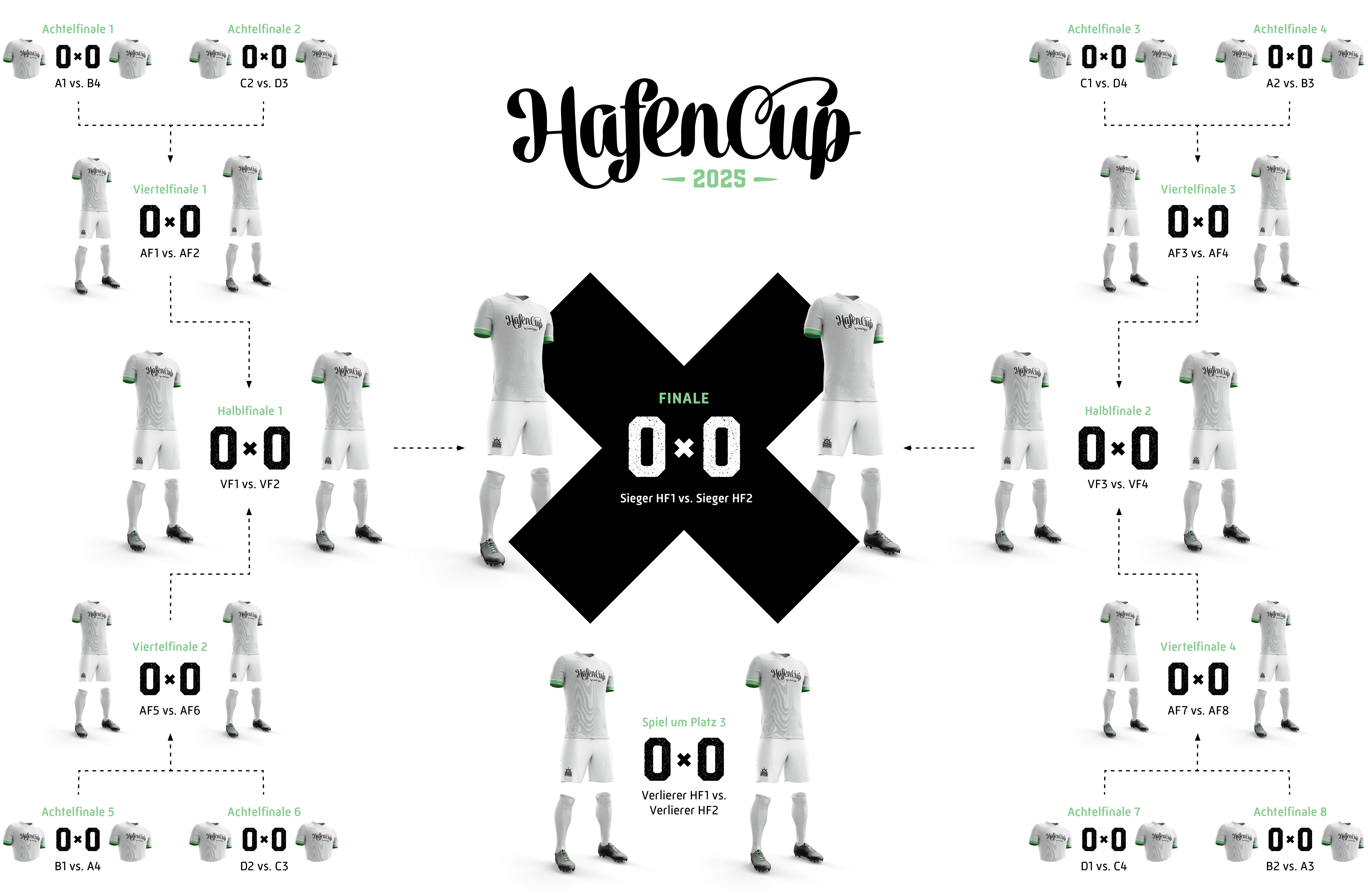 HafenCup 2025 – K.O.-Runde
